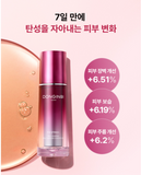 DONGINBI Red Ginseng Daily Defense Special 2pcs Set(Essence 60ml+Cream 25ml+mini) / Korea