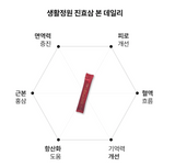 LG Life Garden Jin Hyo Sam Bon Daily 10ml x 50pcs Red Ginseng Kbeauty