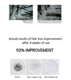 Dr. Drawing Hair Care Kit Set