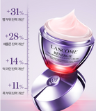 LANCOME New Renergie Collagen Cream 50ml & gift, Moisturizing Face Cream