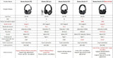 Baseus Bowie D05 Wireless Headphone Bluetooth 5.3 Earphone HIFI Level Headset 40mm Driver Foldable Over Ear Headphone 70H Time